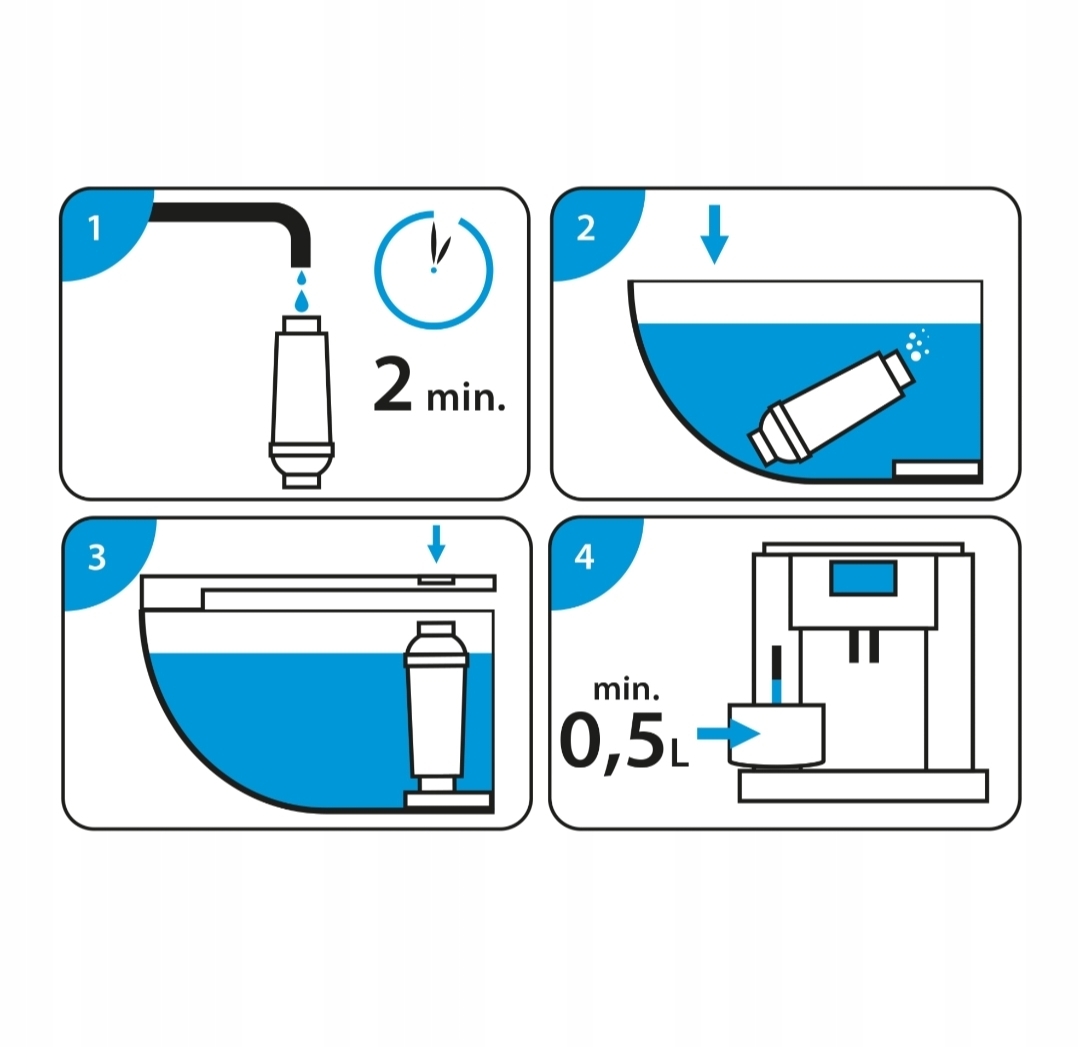 Violo waterfilter Nivona Mellita