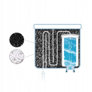 Sillar waterfilter Philips Saeco